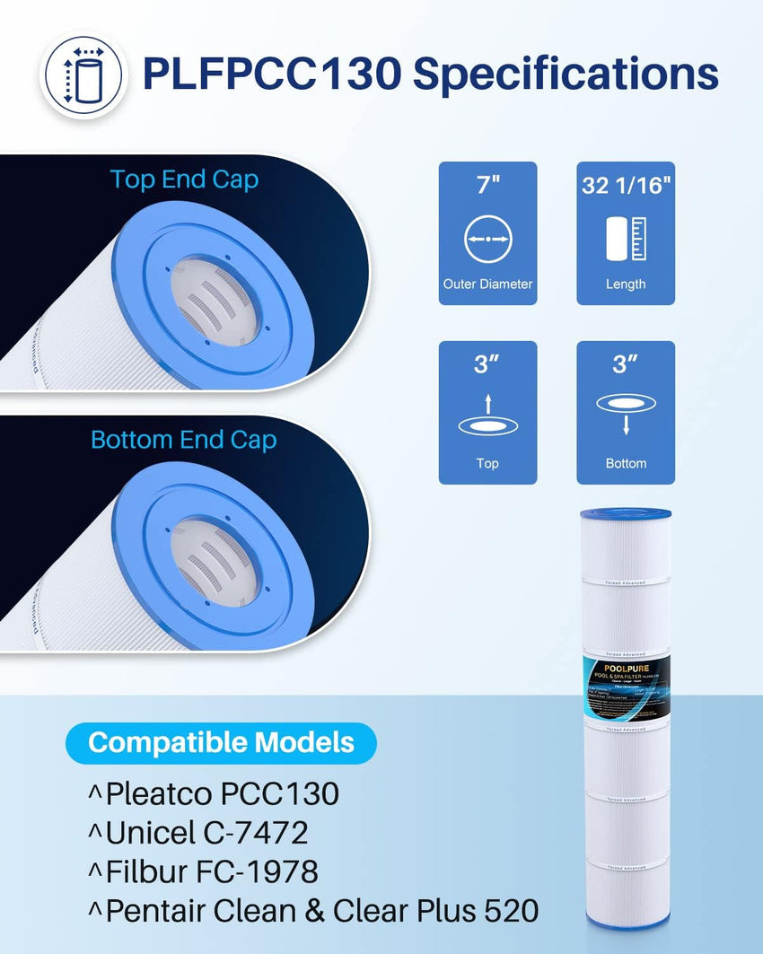 POOLPURE PLFPCC130 Pool Filter Replaces Pentair CCP520. R173578. PCC130. Ultral-A7. Unicel C-7472. Filbur FC-1978. FC-6475. Pentair Clean and Clear Plus 520. 817-0131. 178585. L x OD: 32 1/16x7