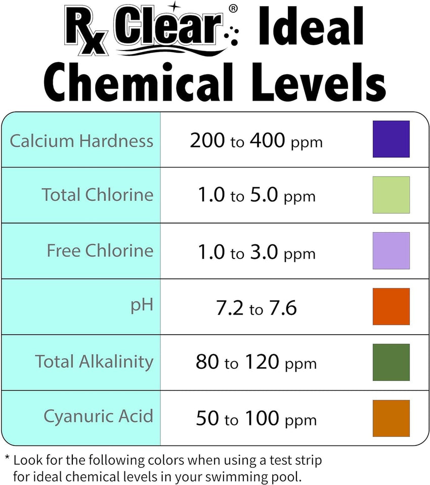 Clear Stabilized Granular Chlorine | One 50-Pound Bucket | Use As Bactericide. Algaecide. and Disinfectant in Swimming Pools and Spas | Fast Dissolving and UV Protected