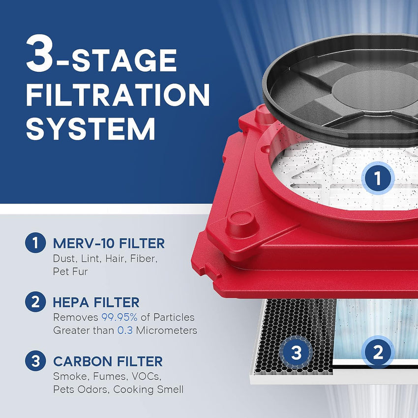 Air Scrubber with 3 Stage Filtration. Stackable Negative Air Machine for Industrial and Commercial Use. Heavy Duty Air Cleaner with MERV-10 Filter. HEPA/Activated carbon Filter. Red